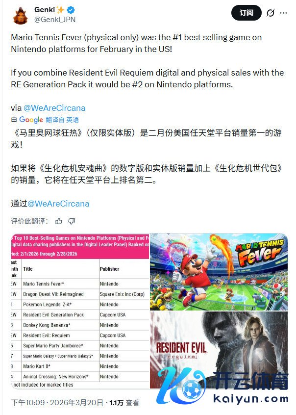 《生化危急9》成好意思国2月最畅销游戏 首发销量比《生化危急8》多了40%